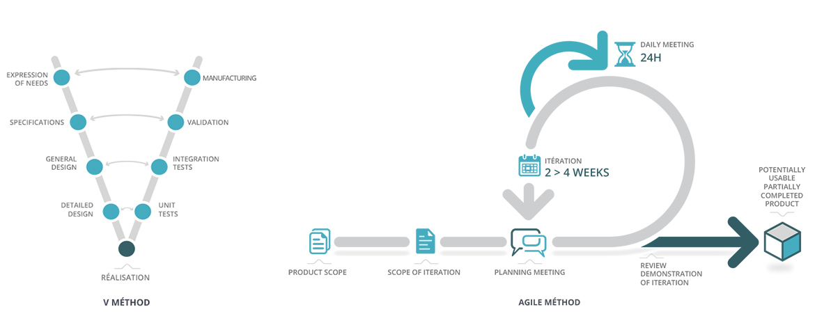 Key principles agile methodology